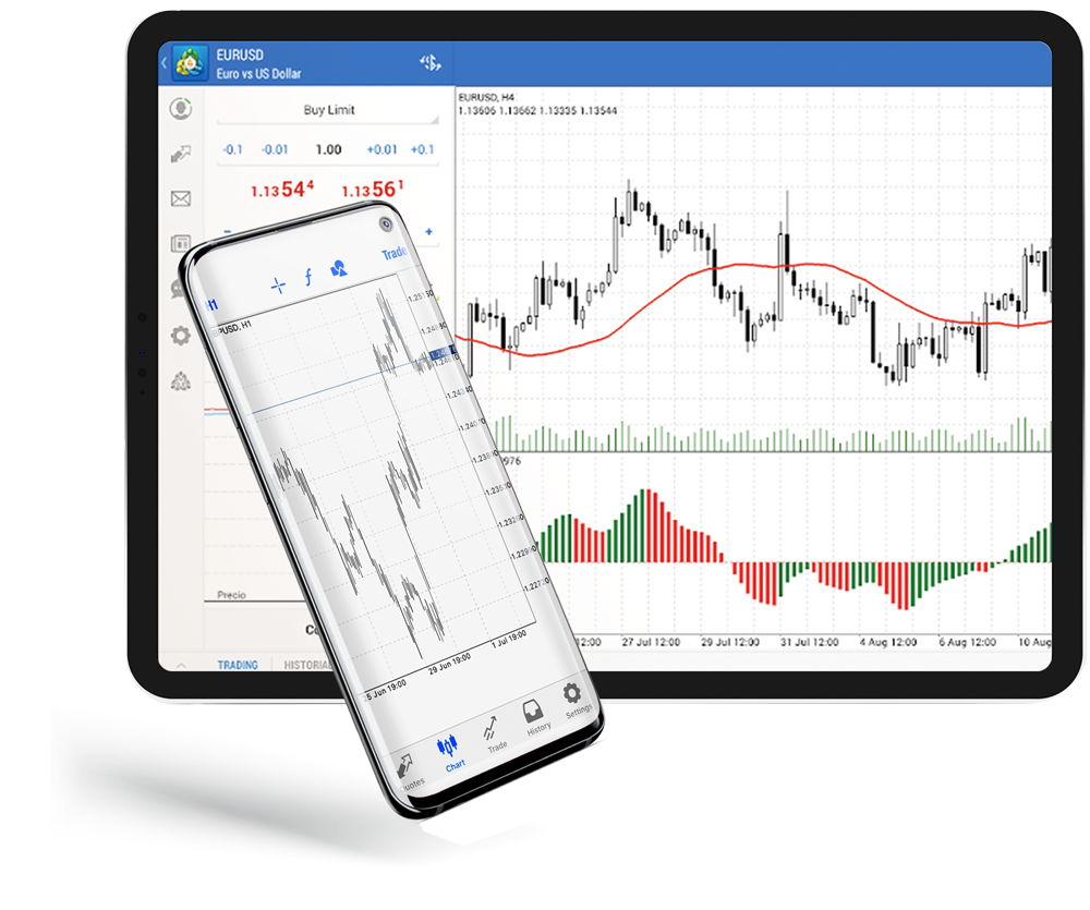 Metatrader 4 | iLC Brokers