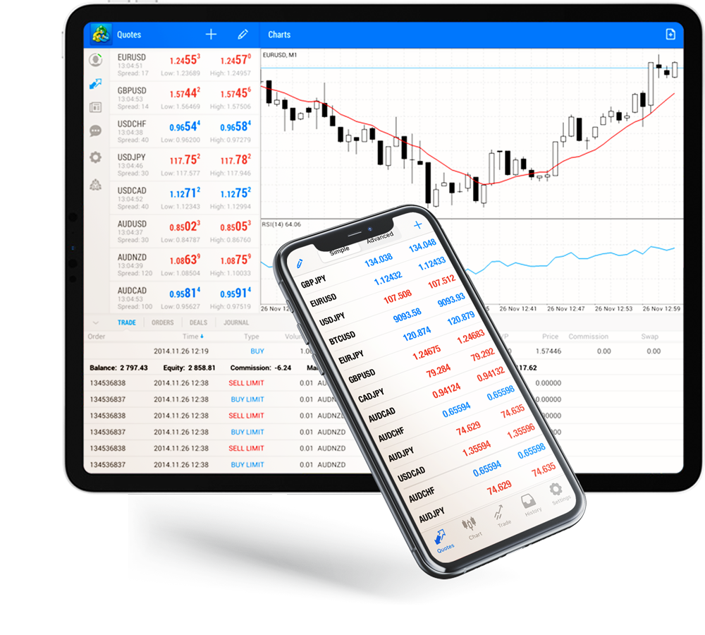 Metatrader 4 | iLC Brokers
